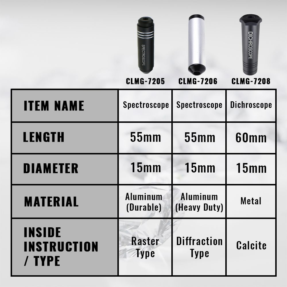 Dicroscópio para gem calcita d - Spectroscope Handheld avaliação e preço