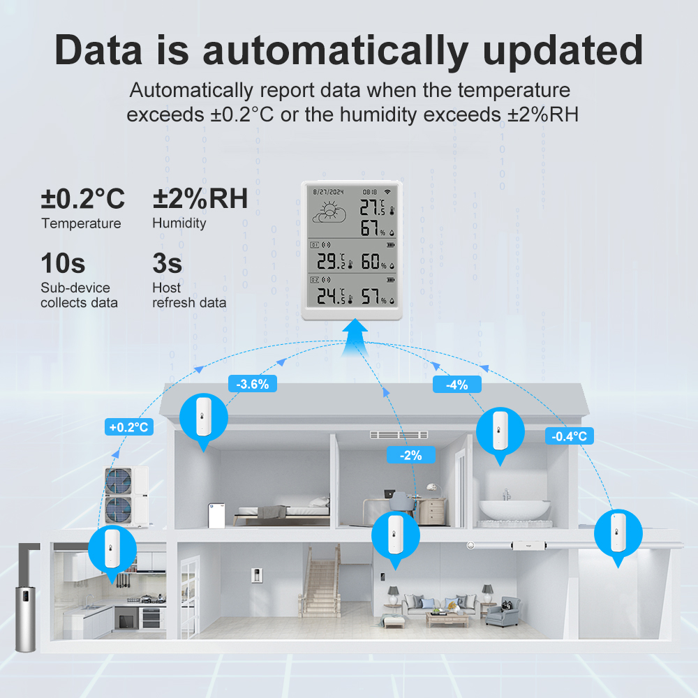 SMATRUL Tuya WiFi Sensor de um - Weather Station Indoor avaliação e preço